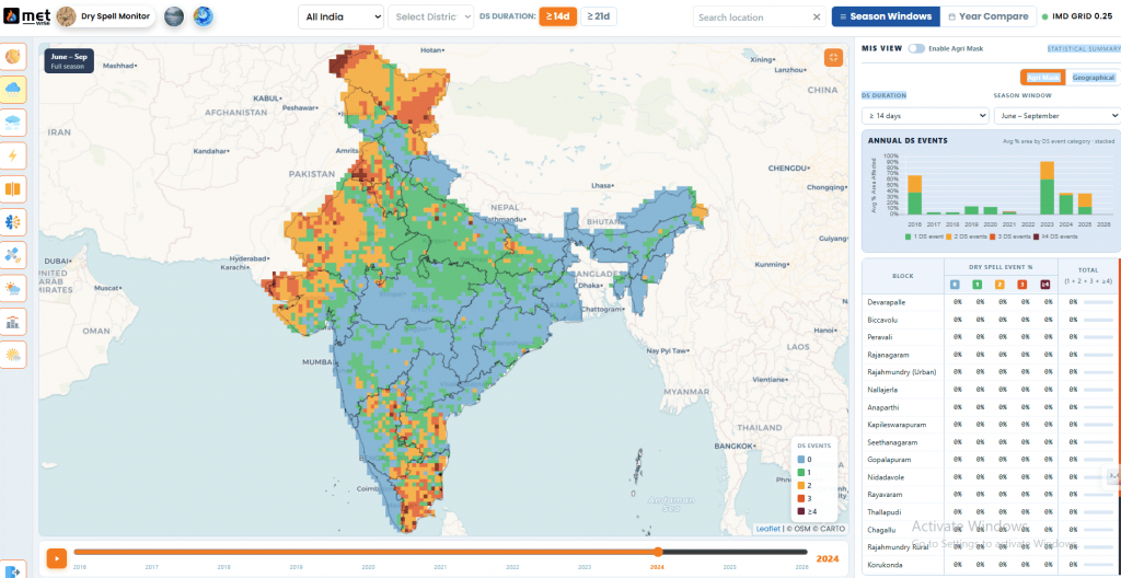 Dry Spell Monitoring Module